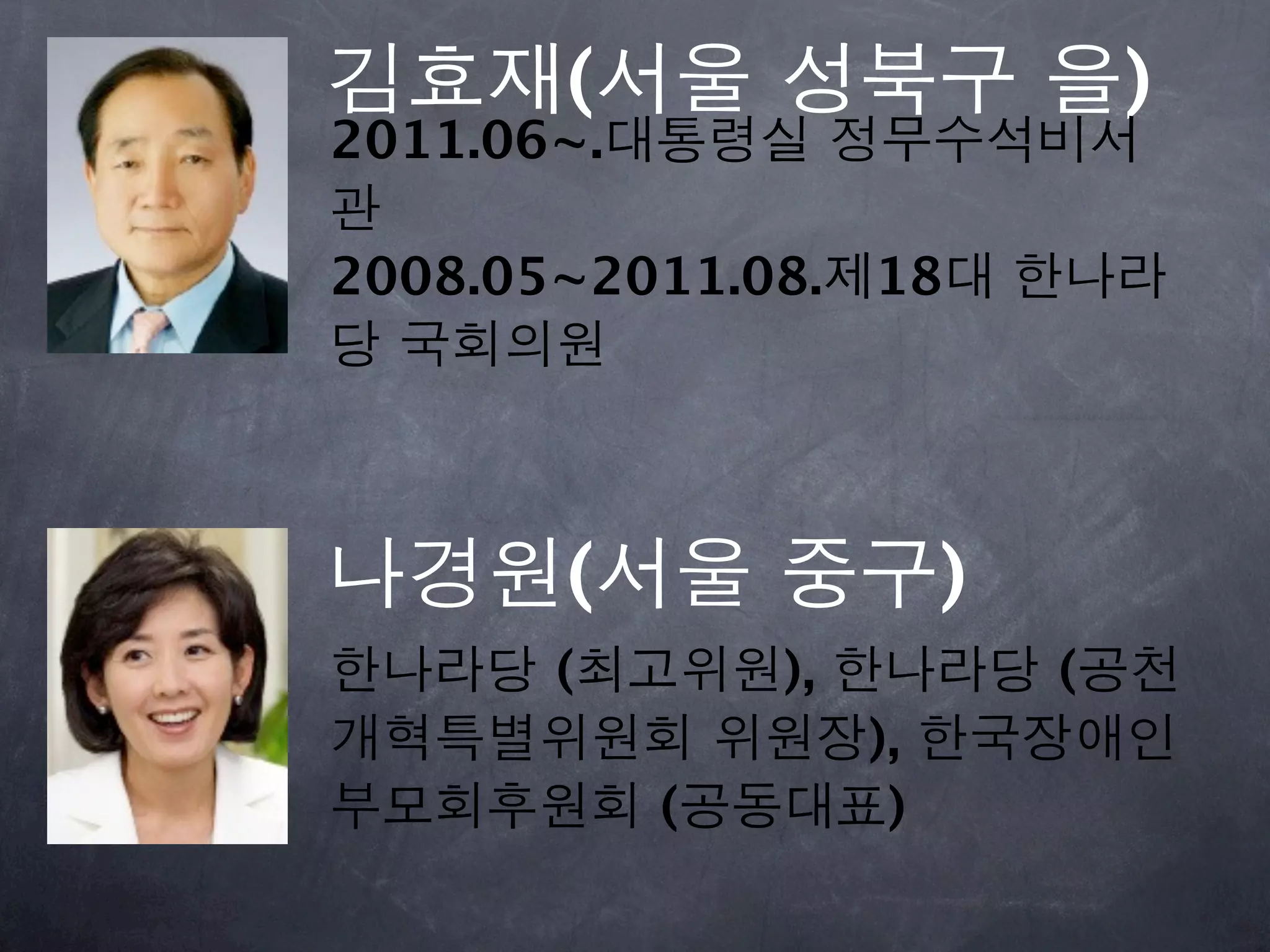 김효재(서울 성북구 을)
2011.06~.대통령실 정무수석비서
관
2008.05~2011.08.제18대 한나라
당 국회의원



나경원(서울 중구)
한나라당 (최고위원), 한나라당 (공천
개혁특별위원회 위원장), 한국장애인
부모회후원회 (공동대표)
 