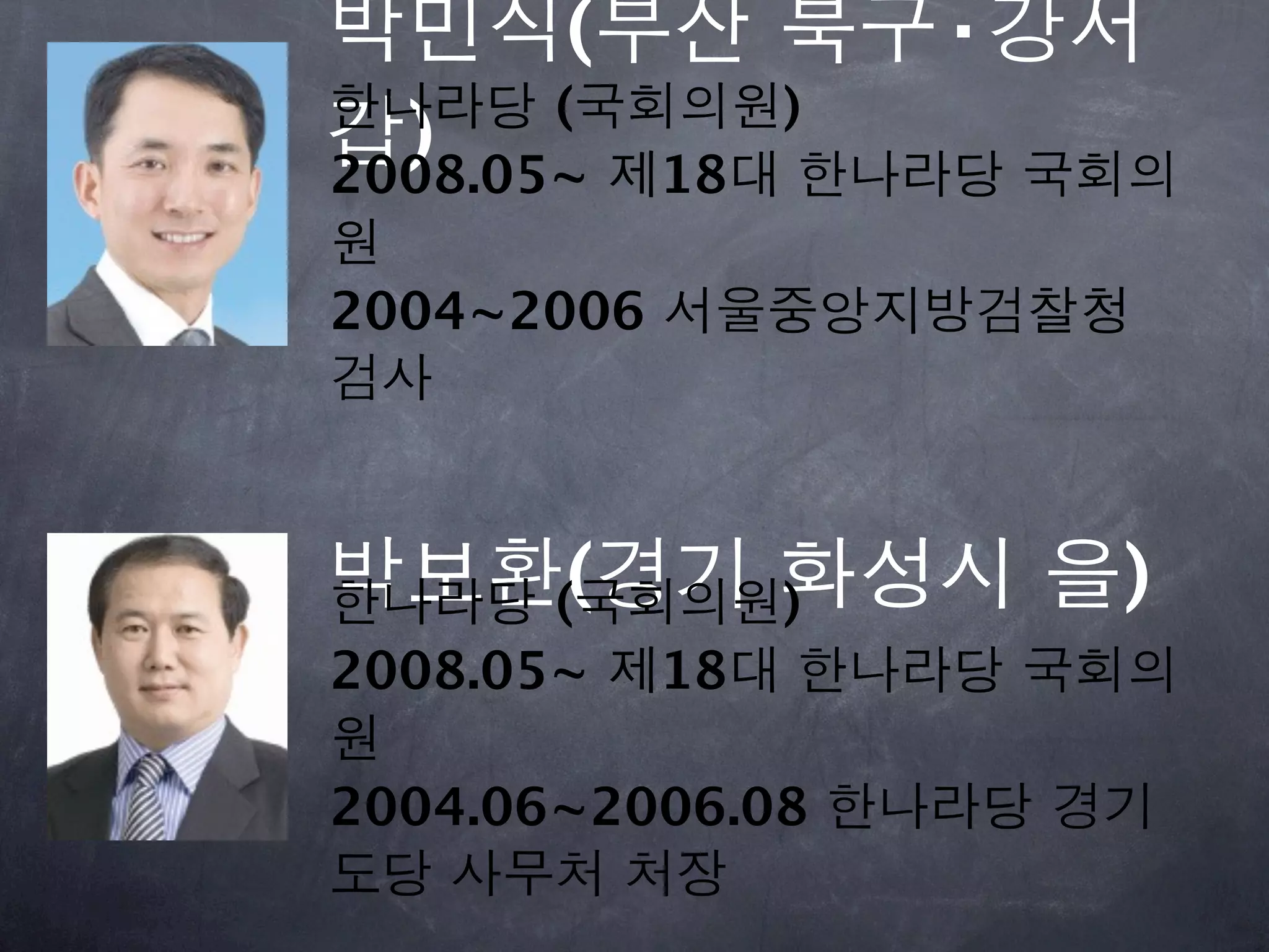 박민식(부산 북구·강서
한나라당 (국회의원)
갑)
2008.05~ 제18대 한나라당 국회의
원
2004~2006 서울중앙지방검찰청
검사


박보환(경기 화성시 을)
한나라당 (국회의원)
2008.05~ 제18대 한나라당 국회의
원
2004.06~2006.08 한나라당 경기
도당 사무처 처장
 