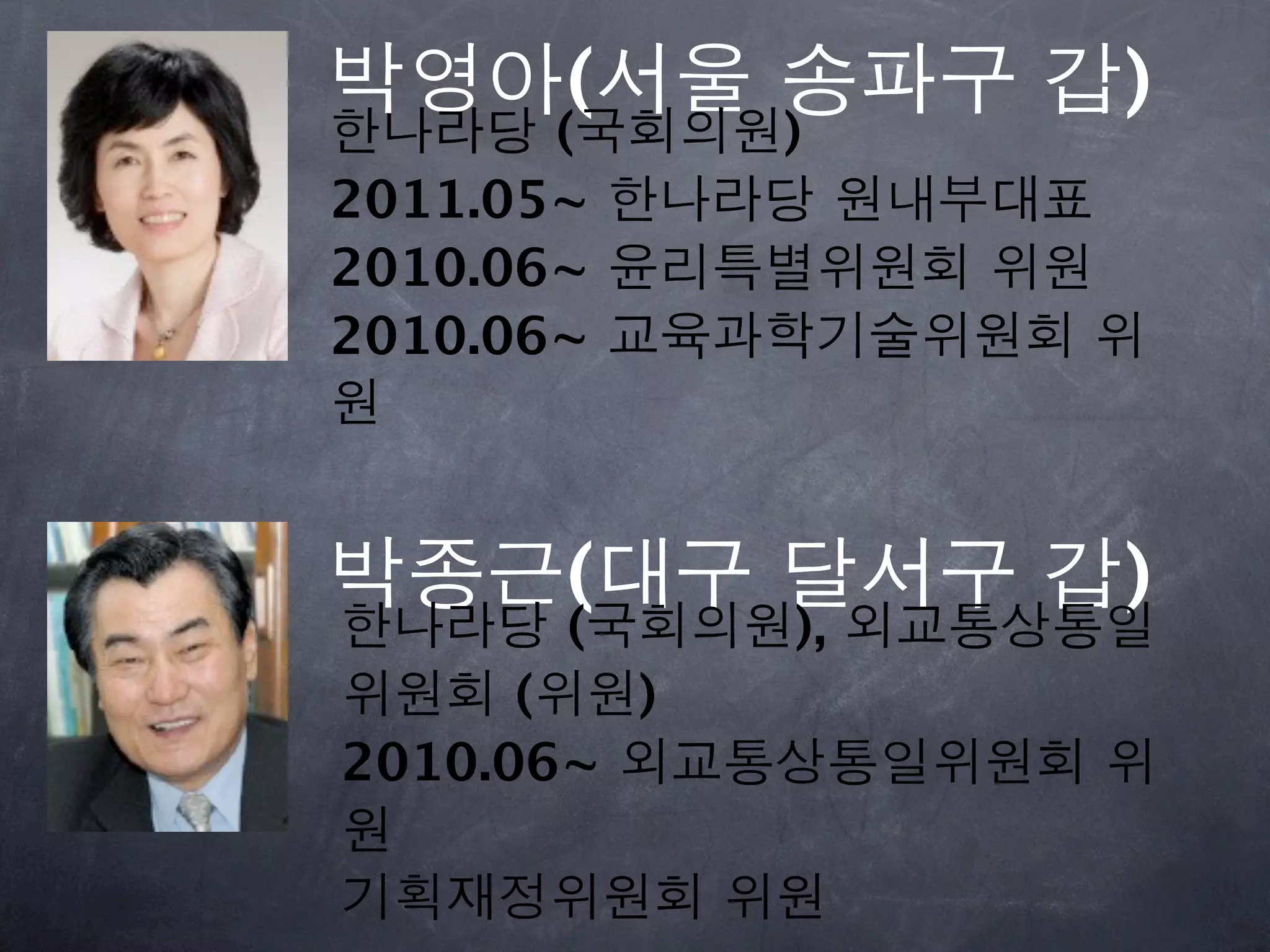박영아(서울 송파구 갑)
한나라당 (국회의원)
2011.05~ 한나라당 원내부대표
2010.06~ 윤리특별위원회 위원
2010.06~ 교육과학기술위원회 위
원


박종근(대구 달서구 갑)
한나라당 (국회의원), 외교통상통일
위원회 (위원)
2010.06~ 외교통상통일위원회 위
원
기획재정위원회 위원
 