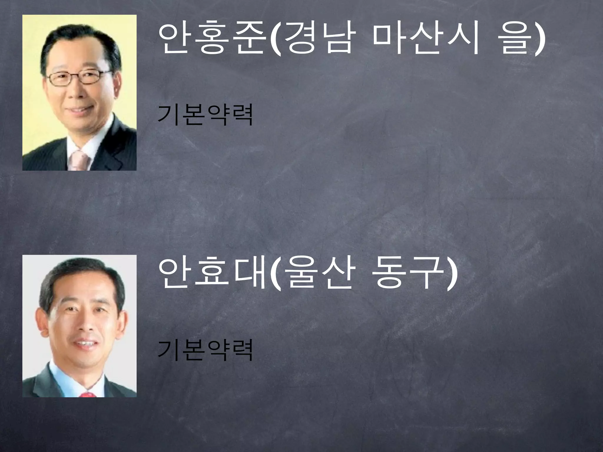 안홍준(경남 마산시 을)
기본약력




안효대(울산 동구)
기본약력
 