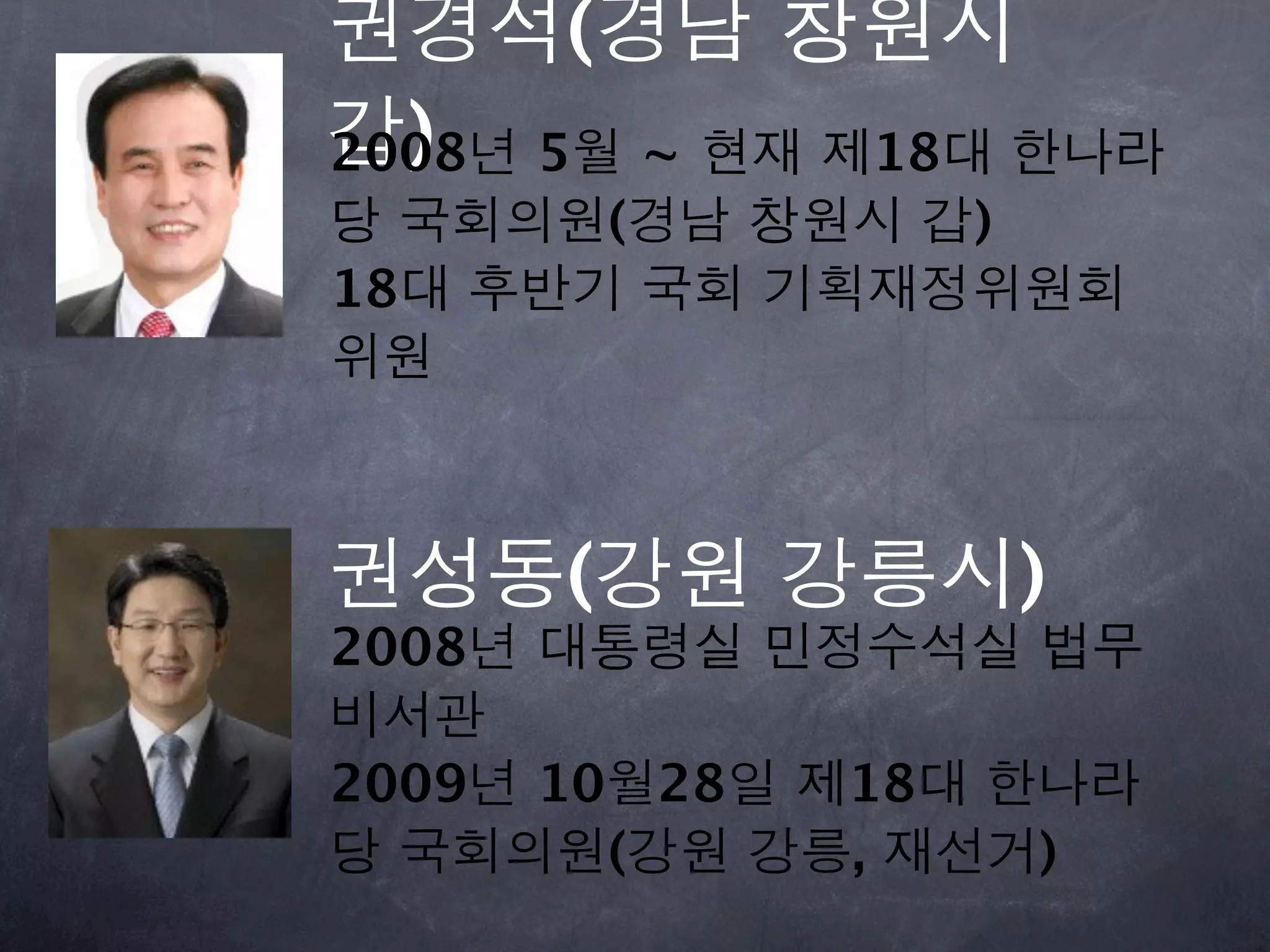 권경석(경남 창원시
갑) 5월 ~ 현재 제18대 한나라
2008년
당 국회의원(경남 창원시 갑)
18대 후반기 국회 기획재정위원회
위원



권성동(강원 강릉시)
2008년 대통령실 민정수석실 법무
비서관
2009년 10월28일 제18대 한나라
당 국회의원(강원 강릉, 재선거)
 