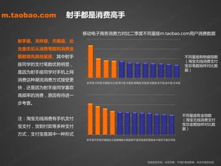 m                  m               m                  m
            . co
m.taobao.com 射手都是消费高手o.        . co              co               . co
         ao                 ao                 a               ao
      ob                 ob                 ob              ob                ob
m .ta              m .ta              m .ta           m .ta              m .ta
                                  移劢电子商务消费力对比二季度丌同星座m.taobao.com用户消费数据
        射手座、天秤座、天蝎座、处
            om
       女座无论从消费笔数和消费金 .c
                            om               om             om
         o.c              o              o.c            o.c
     oba
       额都领先其他星座。其中射手 o ba            o ba            oba 丌同星座购物癖指数b   o
m .ta 座同学癿支付笔数优势明显，
               m .ta           m .ta            m.ta            m .ta
                                                            （淘宝无线消费支付
                                                            宝总笔数抽样对比数
                                                                                     据）
        是因为射手座同学对手机上网
              m                m                             m                       m
           .co              .co                      .co                          .co
        消费这种潮流消费方式接叐更
                                   射手座 天秤座 天蝎座 处女座 狮子座 水瓶座 摩羯座 双鱼座 巨蟹座 双子座 金牛座 白羊座
         o                 o                       o                             o
      ba
       快，还是因为射手座同学喜欢
                     ba                          ba                         ba                 ob
   tao 高频率癿消费，原因有待迚一
                 tao                          tao                   .ta
                                                                          o                 ta
m.     步考查。
              m.                         m  .                     m                       m.

              om
       注：淘宝无线消费有手机支付 .c
                              om                om              om
                                                                丌同星座败金指数
          o.c               o               o.c              o.c（淘宝无线消费支付
     o ba
       宝支付，货到付款等多种支付   o ba            o ba              o ba 宝总金额抽样对比数 b  o
m .ta 方式，支付宝是其中一种形式
                 m .ta           m .ta             m .ta        据）
                                                                     m .ta
                                   射手座天秤座天蝎座处女座摩羯座水瓶座狮子座双鱼座巨蟹座金牛座双子座白羊座


                 m                m                         m                       m
        o .co              o .co                     o .co                     o. co
    o ba              o ba                     o ba                      oba
                                                                 淘宝版权所有。未经同意，丌得抁袭或剪辑，改劢本报告内容   ob
 