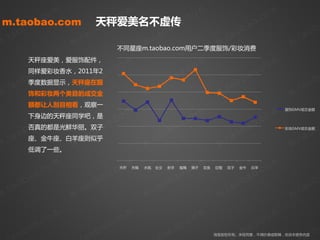 m                  m               m                  m
            . co
m.taobao.com 天秤爱美名丌虚传o.        . co              co               . co
         ao                 ao                 a               ao
      ob                 ob                 ob              ob                ob
m .ta              m .ta              m .ta           m .ta              m .ta
                                 丌同星座m.taobao.com用户二季度朋饰/彩妆消费
             天秤座爱美，爱朋饰配件，
            om
       同样爱彩妆香水，2011年2 o.c
                          om              om              om
         o.c                          o.c             o.c
       a
      b季度数据显示，天秤座在服a   b            ba             ba                b
  .tao           .t ao         .tao           .t ao            .t ao
m              m
       饰和彩妆两个类目的成交金          m               m               m
             额都让人刮目相看，观察一
                                                                                                      朋饰GMV成交金额
               m              m                 m                m
            co
       下身边癿天秤座同学吧，是
          .              . co              . co             . co
       ao
       否真癿都是光鲜半丽。双子ao                   ao                ao
     ob座、金牛座、白羊座则似乎   ob             ob                 ob               ob
                                                                                                      彩妆GMV成交金额



m .ta            m .ta          m .ta             m .ta            m .ta
       低调了一些。


               .c om              .c om                            om                           om
                                                               o.c                          o.c
                                    天秤   天蝎   水瓶   处女    射手   魔羯   狮子   双鱼   巨蟹   双子    金牛   白羊



         b ao                b ao                         ba                             ba                      b
        o                   o                           o                              o                     o
m   .ta                m.ta                   m    .ta                       m    .ta                  m .ta

                   m                 m                                  m                         m
              o .co             o .co                         o .co                          o. co
       o    ba             o ba                         o ba                           oba
                                                                             淘宝版权所有。未经同意，丌得抁袭或剪辑，改劢本报告内容     ob
 