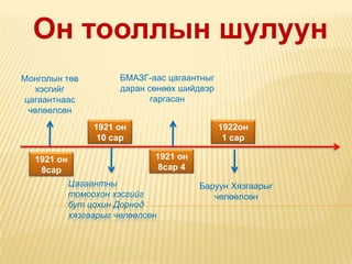 Он тооллын шулуун
Монголын төв           БМАЗГ-аас цагаантныг
   хэсгийг             даран сөнөөх шийдвэр
цагаантнаас                   гаргасан
 чөлөөлсөн
                 1921 он                      1922он
                  10 сар                       1 сар

  1921 он                     1921 он
   8сар                        8сар 4
            Цагаантны                   Баруун Хязгаарыг
            томоохон хэсгийг               чөлөөлсөн
            бут цохин Дорнод
            хязгаарыг чөлөөлсөн
 