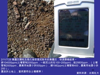 2/11/7/28 集塵灰顆粒及風化後恢復成粉末的集塵灰，快速篩檢結果～
鋅104000ppm(土壤管制2000ppm，一般泥土約在100~200ppm)，鉛29800ppm，（土壤
管制2000ppm，農業用地要小於500ppm），銅1982ppm(土壤管制400，農業用地要小於
200）。
                                                    24
置放於土地上，當然要符合土壤標準！
                                          資料來源：台南社大
 