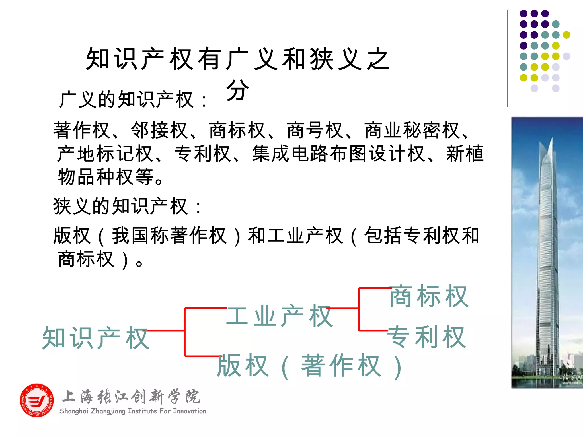 知识产权| PPT