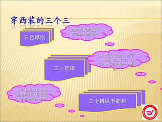 三色原则 三一定律 三个错误不能犯 袖子上的商标没拆 重要场合不打领带 袜子和西装不搭配 全身的的颜色限制在三种颜色之内  身上三个部位：鞋子、腰带和公文包。这三个地方要是一个颜色， 