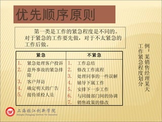 优先顺序原则 第一类是工作的紧急程度是不同的。对于紧急的工作要先做，对于不太紧急的工作后做。 例：某销售经理某天工作紧急程度划分 紧急 不紧急 紧急处理客户投诉 意外事故的紧急排除 客户拜访 确定明天的广告 接待质检人员 工作总结 修改工作流程 处理同事的一些误解 辅导下属工作 安排下一步工作 与同级部门间的协调 销售政策的修改 
