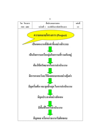 32
                                                                         F
3103 6001               F   1                                           1/1


                                                  (Project)

                                                   F

                                    F                               F

            F       F

                                F                       F     F F

                F

                                            F F




                                        F
 