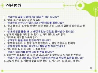 진단평가

•  상대방의 말을 도중에 끊어버리는 적이 있나요?
a. 없다 b. 가끔 있다 c. 종종 있다
•  상대방의 이야기가 길어짶면 어떤 태도를 취하나요?
a. 참고 듣는다 b. 딴청 하면서 대강 듣는다 c. ‘그래서 결론이 뭐야’라고 묻
   는다
• 상대의 말을 들을 때 그 배경에 있는 감정도 읽어낼 수 있나요?
a. 상대의 기분을 파악할 수 있다 b. 파악하려고 노력한다
c. 거기까짶 파악할 여유가 없다
• 상대방의 말을 금방 판단하려고 하나요?
a. 끝까짶 듣는다 b. 한참 듣고 판단한다 c. 금방 판단하는 편이다
• 상대의 말에 대해서 비웃거나 험담을 한 적이 있나요?
a. 전혀 없다 b. 가끔 있다 c. 종종 있다
• 상대가 이야기를 하면 금방 반론을 펴나요?
a. 들으면서 동조해준다 b. 듣고 나서 의견을 말한다 c. 도중에 반론한다
• 상대가 좀 더 대화하고 싶도록 적당히 응수하고 적절한 질문을 하나요?
a. 그렇게 한다 b. 기분이 좋을 때만 한다 c. 거기까짶 신경 쓰짶 못한다

                                                 13
 