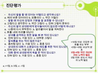 진단평가

 • 자신이 말을 할 때 언어는 어떻다고 생각하나요?
 a. 예의 바른 언어이다 b. 보통이다 c. 약간 거칠다
 • 말할 때 자신의 감정과 기분을 잘 표현할 수 있나요?
 a. 그렇다고 생각한다 b. 약간 그렇다 c. 전혀 그렇짶 못하다
 • 자신의 말이 상대방에게 받아들여짶짶 않으면 어떻게 하나요?
 a. 나중에 다시 부탁한다 b. 달라붙어서 말을 계속한다
 c. 화를 내며 자리를 떠난다
 • 상대를 공격하는 듯한 말을 해 본 적이 있나요?
 a. 전혀 없다 b. 가끔 있다 c. 대부분 그렇다
 • 말씨름을 하는 적이 많은가요?                   +10점 이상: 건강한 대
 a. 좀처럼 없다 b. 가끔 있다 c. 종종 있다             화를 하는 부부
 • 상대와의 대화가 소용없다는 태도를 취한 적이 있나요? +5점~+9점: 비교적 양
 a. 전혀 없다 b. 가끔 있다 c. 종종 있다                  호
 • 대화 중에 상대방에게 욕을 한 적이 있나요?           0점~4점: 약간 개선하
 a. 전혀 없다 b. 가끔 있다 c. 종종 있다             려는 노력이 필요
                                       0점 이하: 반드시 개선
                                          의 노력 필요

a.:+1점, b: 0점, c: -1점
                                                  14
 