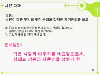 나쁜 대화

상황:
남편이 다른 부인의 멋진 몸매와 철저한 자기관리를 비교

남: 김대리 와이프 봤어? 바쁜데도 자기관리도 철저하고
   몸매도 완전 처녀야. 자긴 왜 그러냐.
여: 그렇게 좋으면 거기 가서 살아.


문제점은?

   다른 사람과 배우자를 비교함으로써,
   상대의 기분과 자존심을 상하게 함

                                 25
 