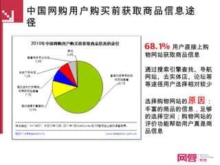中国网购用户购买前获取商品信息途径 68.1% 用户直接上购物网站获取商品信息 通过搜索引擎查找、导航网站、去实体店、论坛等等途径用户选择相对较少 选择购物网站的 原因 ：丰富的商品的信息，足够的选择空间；购物网站的评价功能帮助用户真是商品信息 