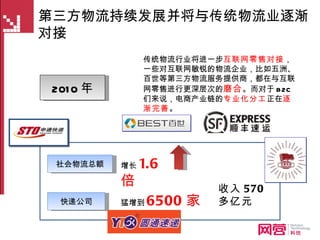 第三方物流持续发展并将与传统物流业逐渐对接 传统物流行业将进一步 互联网零售对接 ，一些对互联网敏锐的物流企业，比如五洲、百世等第三方物流服务提供商，都在与互联网零售进行更深层次的 磨合 。而对于 B2C 们来说，电商产业链的 专业化分工 正在 逐渐完善 。 2010 年 社会物流总额 增长 1.6 倍 快递公司 猛增到 6500 家 收入 570 多亿元 