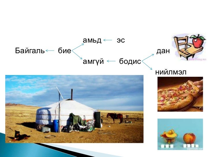 бодисын төлөв