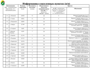 Информация о населенных пунктах (н/п) 12 жилых домов и 10 дачных построек. Идет новое строительство. До деревни – дорога в асфальтовом исполнении С Да 2 0,0668 д. Волково 30 Имеется 2 жилых дома, в т.ч. 1 – постоянное домохозяйство.  С Да 2 0,0242 д. Гарюшки 29 Имеется 4 постоянных домохозяйства.  С Да 3 0,0249 д.Дунино 28 Имеются 38 жилых домов, в т.ч. 3 постоянных домохозяйства С Да 4 0,1816  д. Тюриково 27 Имеется 15 жилых домов, в т.ч. 3 – постоянных домохозяйства С Да 6 0,1003 д. Полчино 26 Имеется 13 жилых домов, в т.ч. 3 – постоянных домохозяйства С Да 1 0,20 д. Ковали 31 Имеются 2 дома, в которых проживают постоянно, кроме того – 52 дачные постройки С Да 9 0,1599 д. Заборье 19 Имеется 17 жилых домов, из них в 3-х проживают постоянно. 14 – дачные постройки С Да 7 0,078 д.Верхняя Опалиха  21 Всего 14 жилых домов, в т.ч. 2 постоянных домохозяйства С Да 8 0,083 д. Сидорята 20 Имеется 11 жилых домов, в т.ч. 3 – постоянных домохозяйства С Да 10 0,0893 д. Пыжьяново 18 Имеется 13 жилых домов, в т.ч. 6 – постоянных домохозяйств С Да 12 0,0821 д. Глинки 17 Имеется 41 жилой дом, в т.ч. 9 постоянных домохозяйств С Да 12 0,0928 д. Шумково 16 Имеется 23  дома, в т.ч. 2 – постоянных домохозяйства С Да 6 0,1313 д. Чеченино 23 Имеется 18 жилых домов, в т.ч. 4 – постоянных домохозяйства С Да 7 0,1316 д. Корсаки 22 Имеется 8 жилых домов, в т.ч. 1 – постоянное домохозяйство.  С Да 1 0,0589 д. Синюшата 32 Имеются 2 дома, в которых живут постоянно, имеется 15 дачных построек С Да 6 0,0479 д. Мироново 25 Имеются дачные постройки. До деревни – дорога в асфальтовом исполнении С Да 2 0,0156 д. Каракосово 24 Обоснование для МО  – преобразование, объединение, упразднение, др. для н/п  – Р – развиваемый*, С – сохраняемый**, М – малоперспективный*** Прогноз Обеспеченность объектами пожарной охраны ( для МО  – в процентах,  для н/п  – да/нет ) Численность населения, человек Площадь территории,  кв.км Наименование (МО – муниципальное образование, н/п – населенный пункт) 