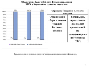 Задолженности по топливно-энергетическим ресурсам жилищного фонда нет.   Обеспечение бесперебойного функционирования  ЖКХ в Кордонском сельском поселении Обращение с твердыми бытовыми отходами Организация сбора и вывоза твердых бытовых отходов С амовывоз , привлечение подрядных организаций. На санкционированную свалку ТБО 