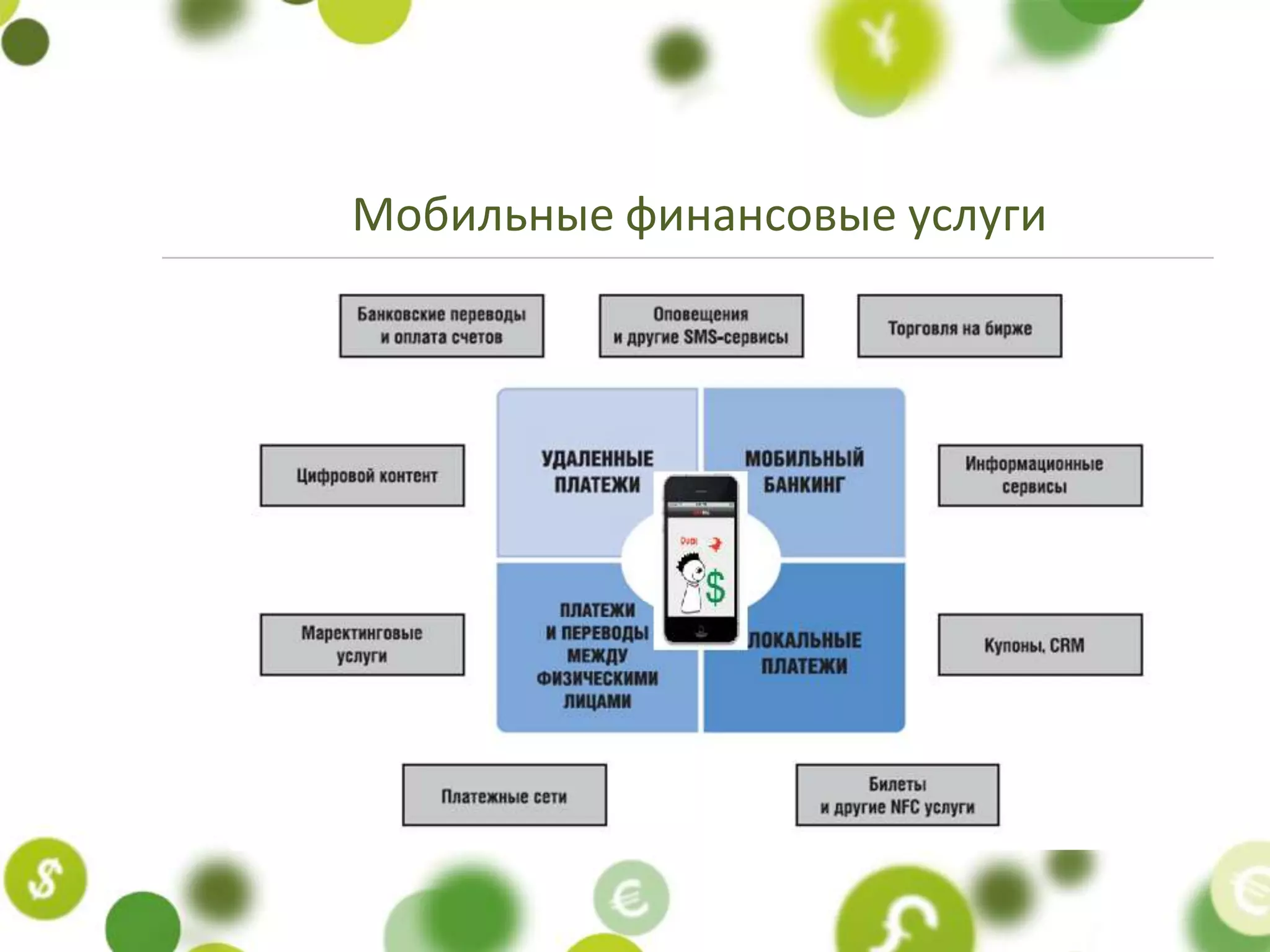 Мобильные финансовые услуги
 