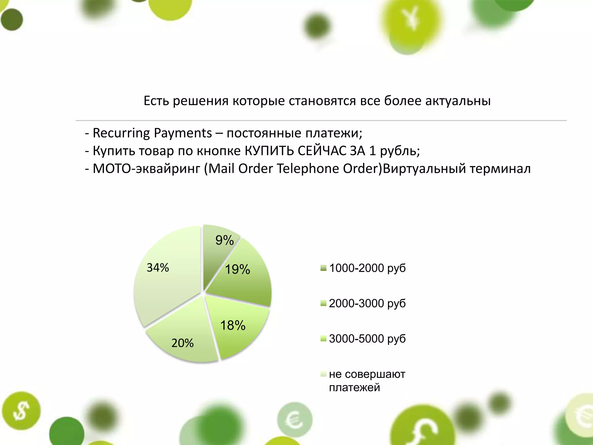 Есть решения которые становятся все более актуальны

- Recurring Payments – постоянные платежи;
- Купить товар по кнопке КУПИТЬ СЕЙЧАС ЗА 1 рубль;
- MOTO-эквайринг (Mail Order Telephone Order)Виртуальный терминал



                    9%

        34%         19%            1000-2000 руб


                                   2000-3000 руб
                    18%
              20%                  3000-5000 руб


                                   не совершают
                                   платежей
 