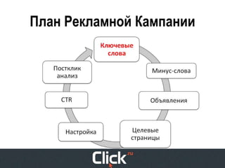 План Рекламной Кампании
 