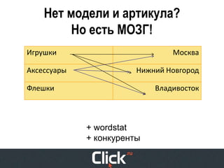 Нет модели и артикула?
         Но есть МОЗГ!
Игрушки                         Москва

Аксессуары              Нижний Новгород

Флешки                      Владивосток



             + wordstat
             + конкуренты
 
