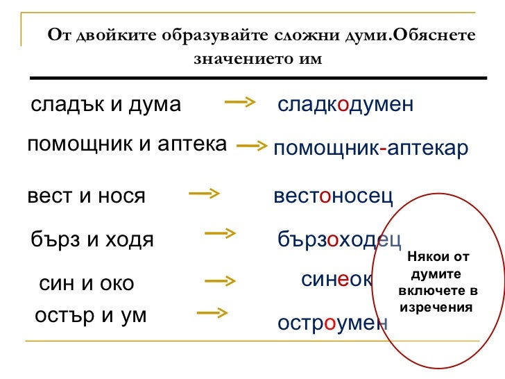 сложни думи
