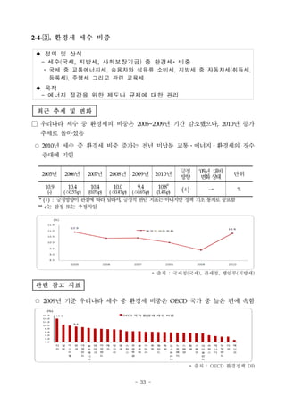 2-4-. 환경세 세수 비중

 정의 및 산식
  - 세수(국세, 지방세, 사회보장기금) 중 환경세* 비중
  * 국세 중 교통에너지세, 승용차와 석유류 소비세, 지방세 중 자동차세(취득세,
    등록세), 주행세 그리고 관련 교육세
 목적
  - 에너지 절감을 위한 제도나 규제에 대한 관리

 최근 추세 및 변화

□ 우리나라 세수 중 환경세의 비중은 2005~2009년 기간 감소했으나, 2010년 증가
  추세로 돌아섰음
○ 2010년 세수 중 환경세 비중 증가는 전년 미납분 교통․에너지․환경세의 징수
  증대에 기인

                                                                                               긍정          ‘05년 대비
  2005년          2006년           2007년       2008년           2009년             2010년                                           단위
                                                                                               방향           변 상
                                                                                                              화 태
   10.9           10.4            10.4           10.0            9.4           10.8e           (±)             →                   %
    (-)          (△0.5%p)        (0.0%p)     (△0.4%p)        (△0.6%p)          (1.4%p)
 * (±) : 긍정방향이 관점에 따라 달라서, 긍정적 판단 지표는 아니지만 정책 기초 통계로 중요함
 ** e는 잠정 또는 추정치임




                                                                           * 출처 : 국세청(국세), 관세청, 행안부(지방세)

관련 참고 지표

○ 2009년 기준 우리나라 세수 중 환경세 비중은 OECD 국가 중 높은 편에 속함
    (%)
  16.0    14.2                                           OECD 국가 환경세 세수 비중
  14.0
  12.0
                       9.4
  10.0
   8.0
   6.0
   4.0
   2.0
   0.0
          터   일    이   한     네   슬   덴   아   체   헝   영   스   포   슬     이   호   필   독   오   노   스   칠   스   아   프   캐   뉴   미   멕
          키   본    스   국     덜   로   마   일   코   가   국   위   르   로     태   주   란   일   스   르   웨   레   펜   이   랑   나   질   국   시
                   라         란   베   크   랜       리       스   투   박     리       드       트   웨   덴       인   슬   스   다   랜       코
                   엘         드   니       드                   갈                         리   이               란           드
                                 아                                                     아                   드


                                                                                                   * 출처 : OECD 환경정책 DB


                                                              - 33 -
 