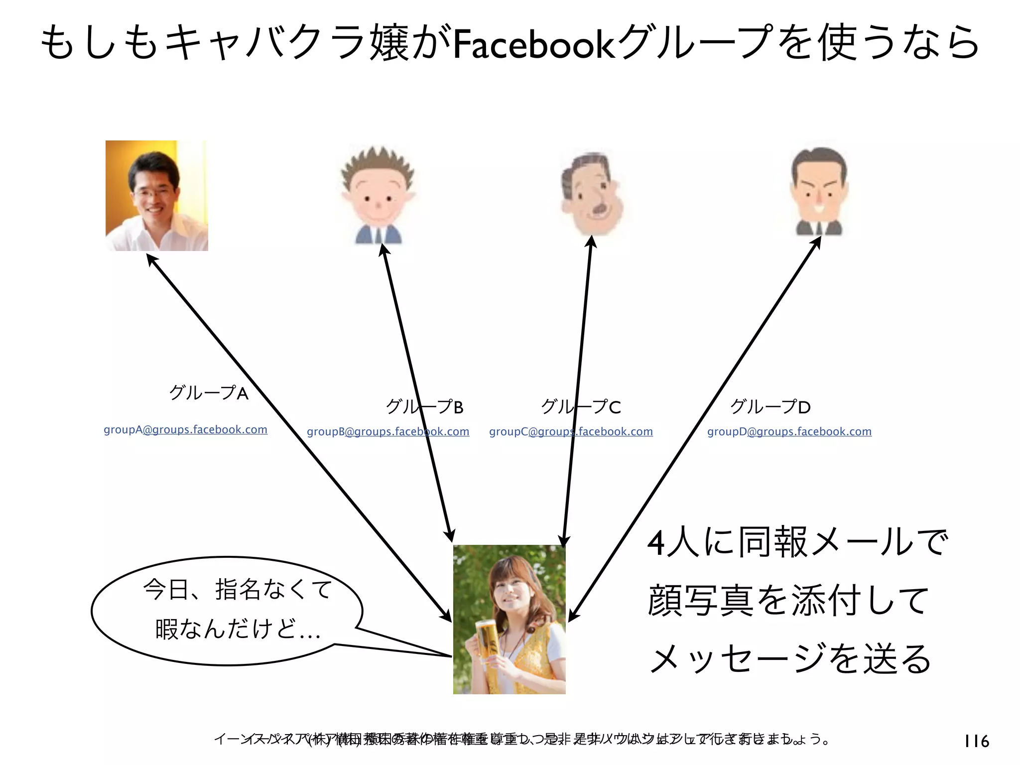 Facebook




                     A
                                                    B                       C                        D
groupA@groups.facebook.com   groupB@groups.facebook.com   groupC@groups.facebook.com   groupD@groups.facebook.com




                                                                                   4

                             …



                             (   ) (   )                                                                            116
 