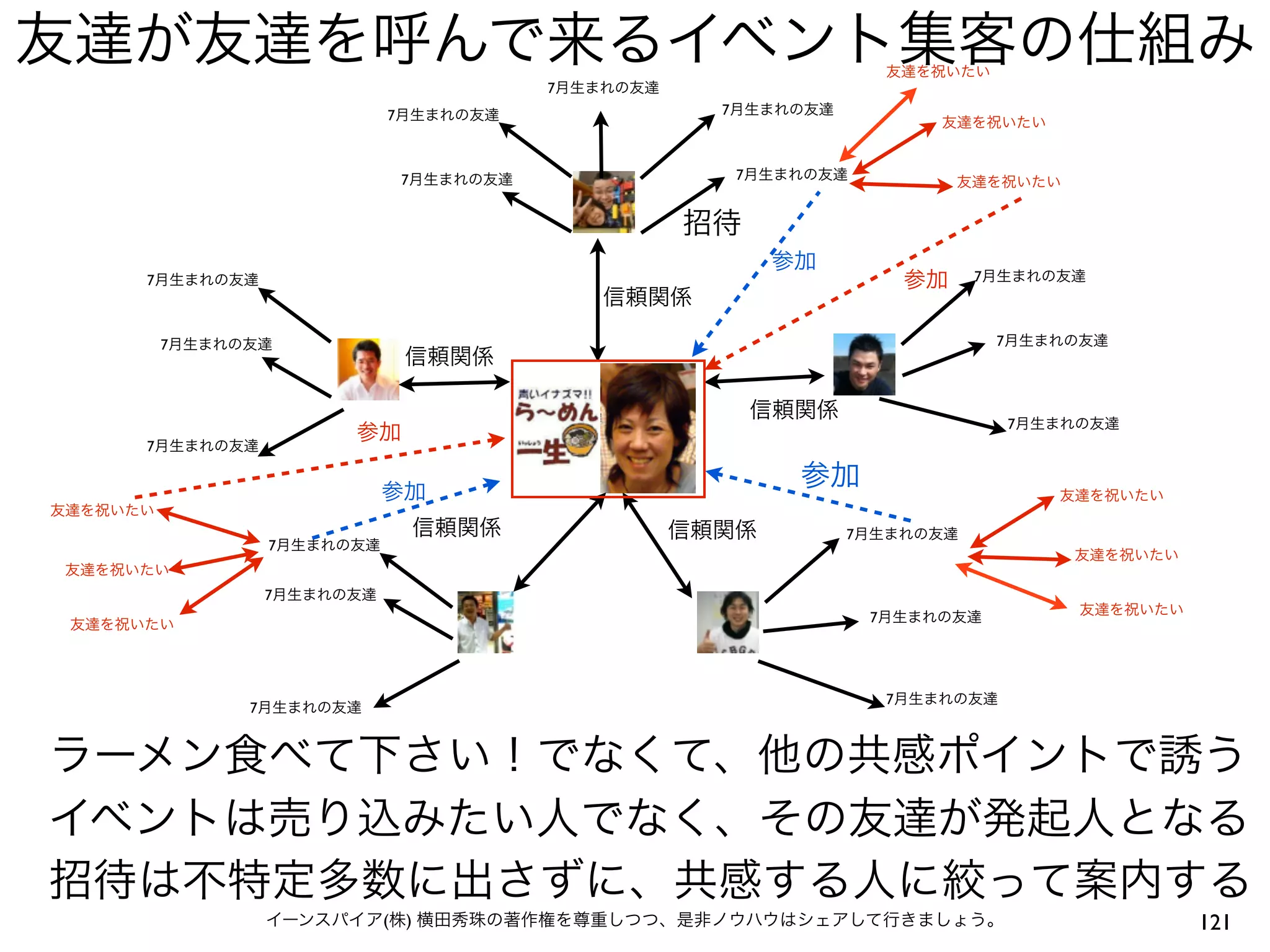 7
                7           7



                    7           7




7                                               7



    7                                               7




                                                        7
7




                                    7
            7


            7
                                        7




                                            7
        7




                (   )                                       121
 