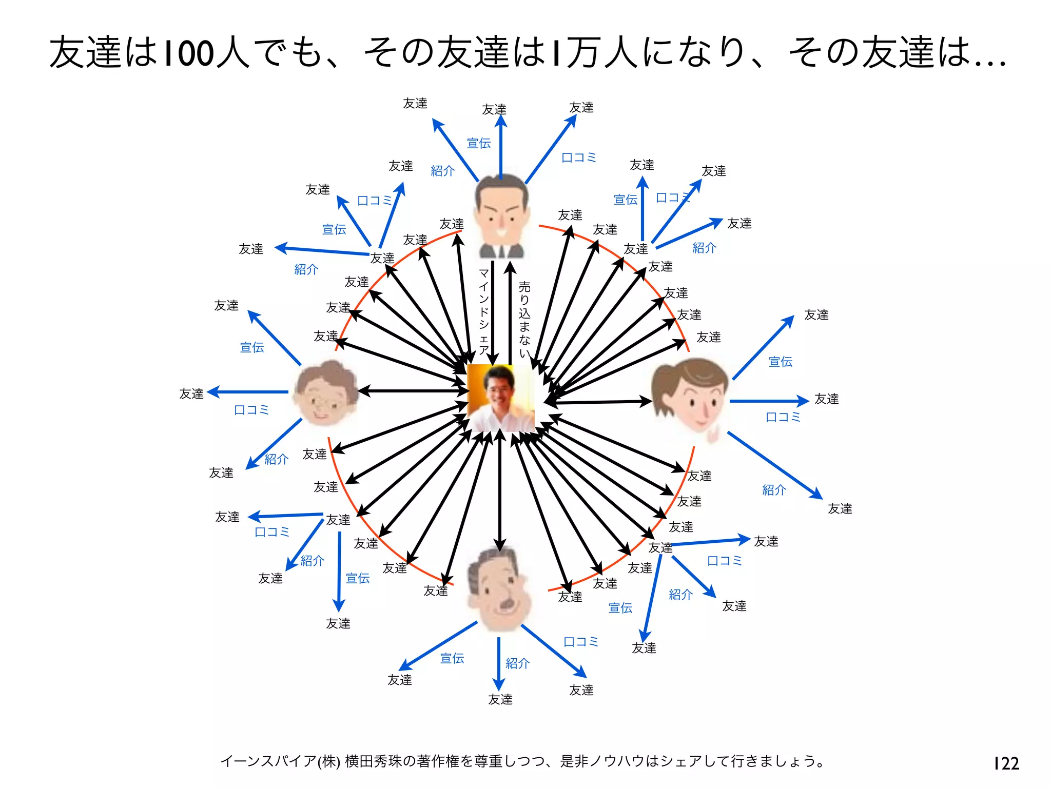 100           1   …




      (   )       122
 