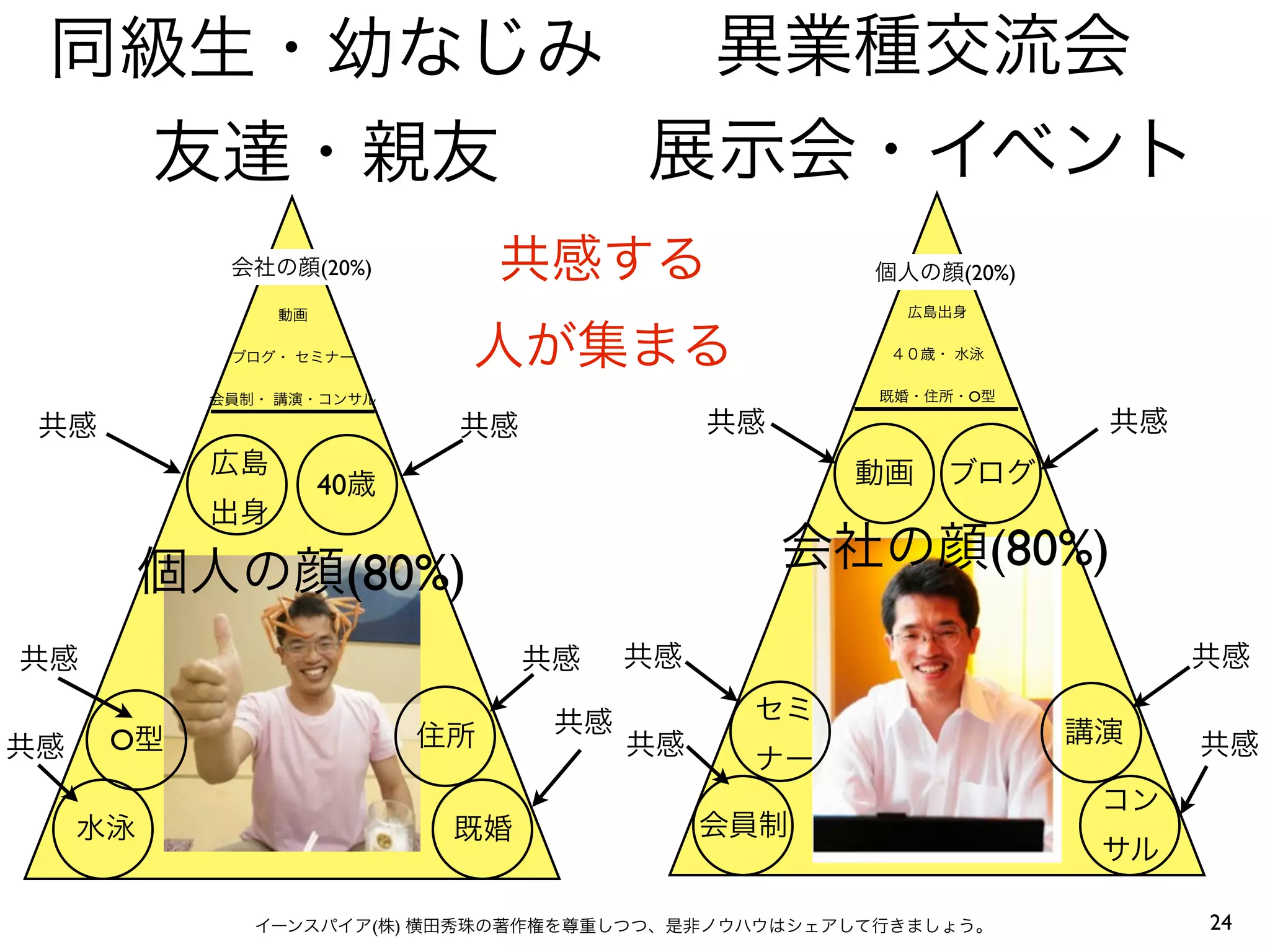 (20%)        (20%)




                 O




    40


      (80%)          (80%)


O




         (   )               24
 