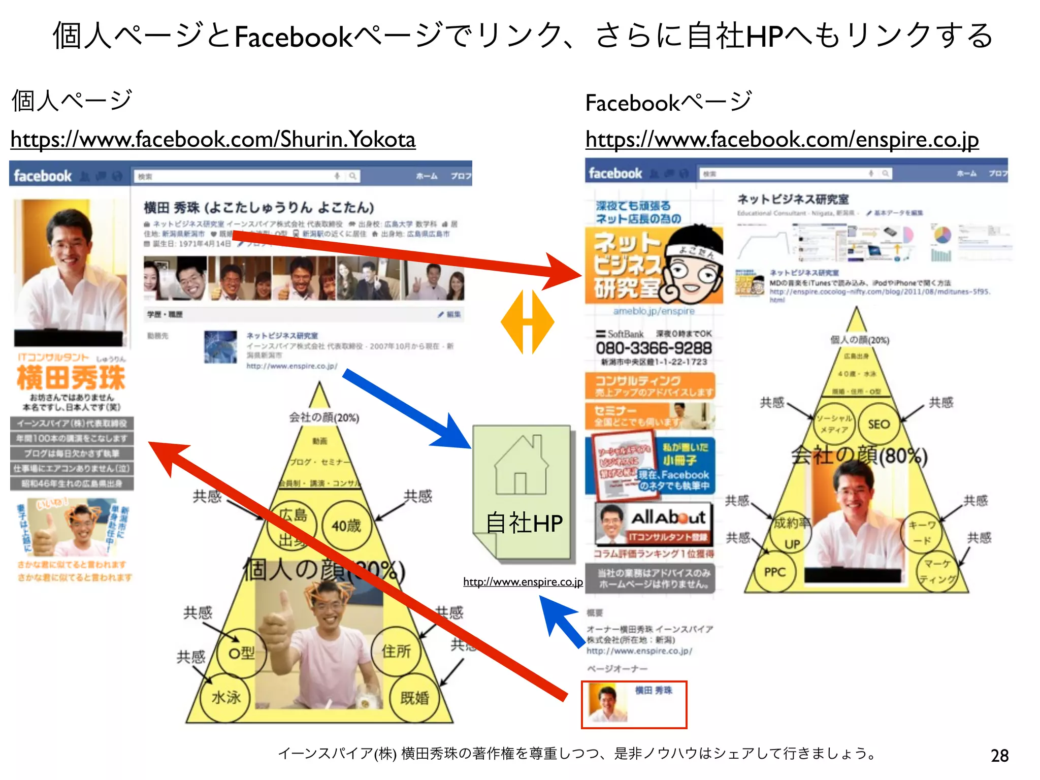 Facebook                                                        HP

                                                                     Facebook
https://www.facebook.com/Shurin.Yokota                               https://www.facebook.com/enspire.co.jp




                                                       HP

                                          http://www.enspire.co.jp




                                  (   )                                                                       28
 