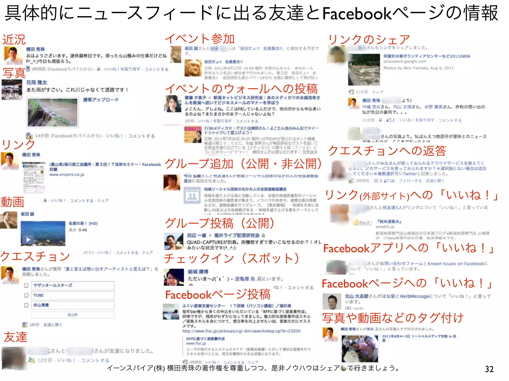 Facebook




                         (    )




                   Facebook

                   Facebook
        Facebook




(   )                             32
 