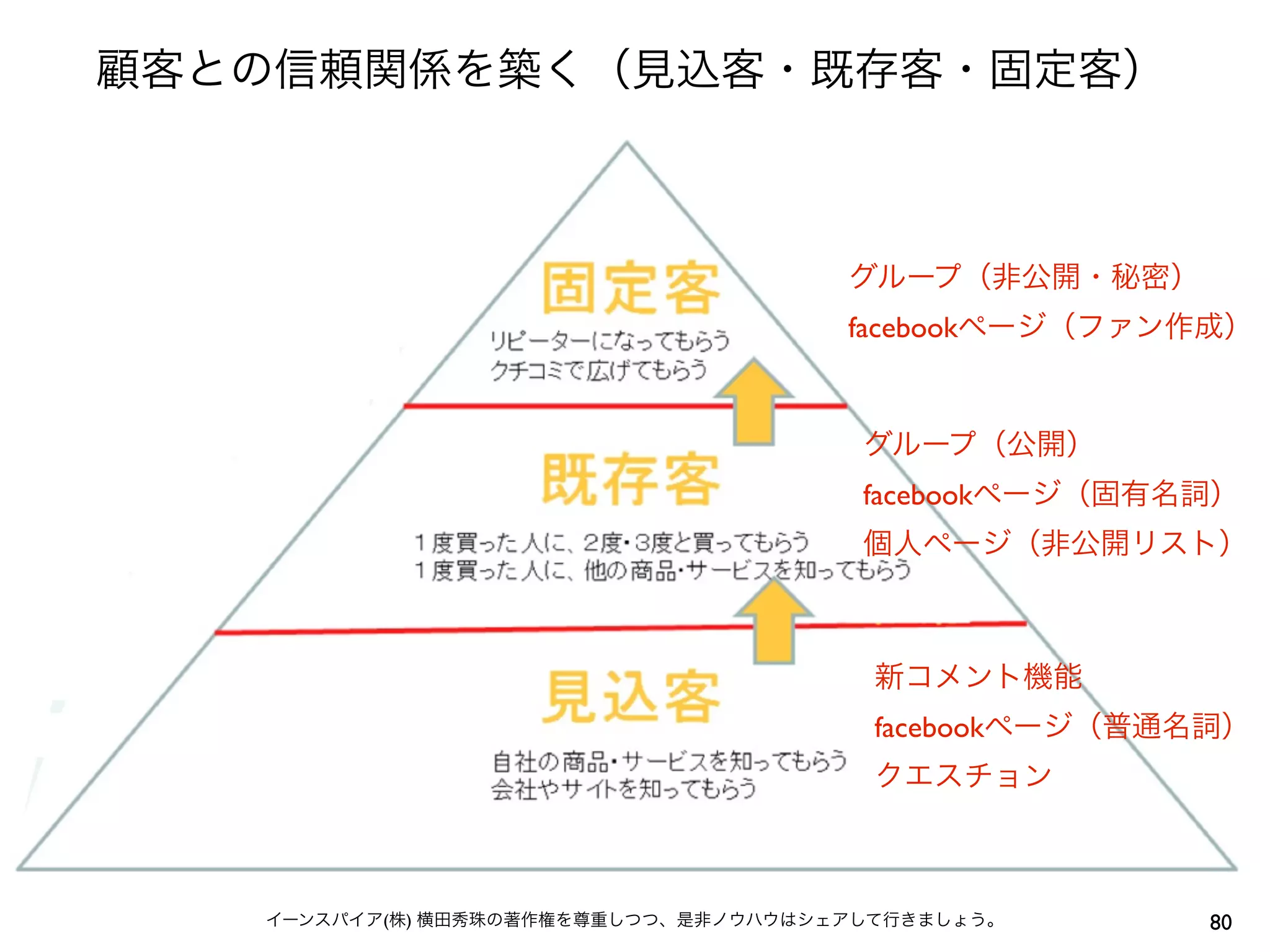 facebook




         facebook




         facebook




(   )               80
 