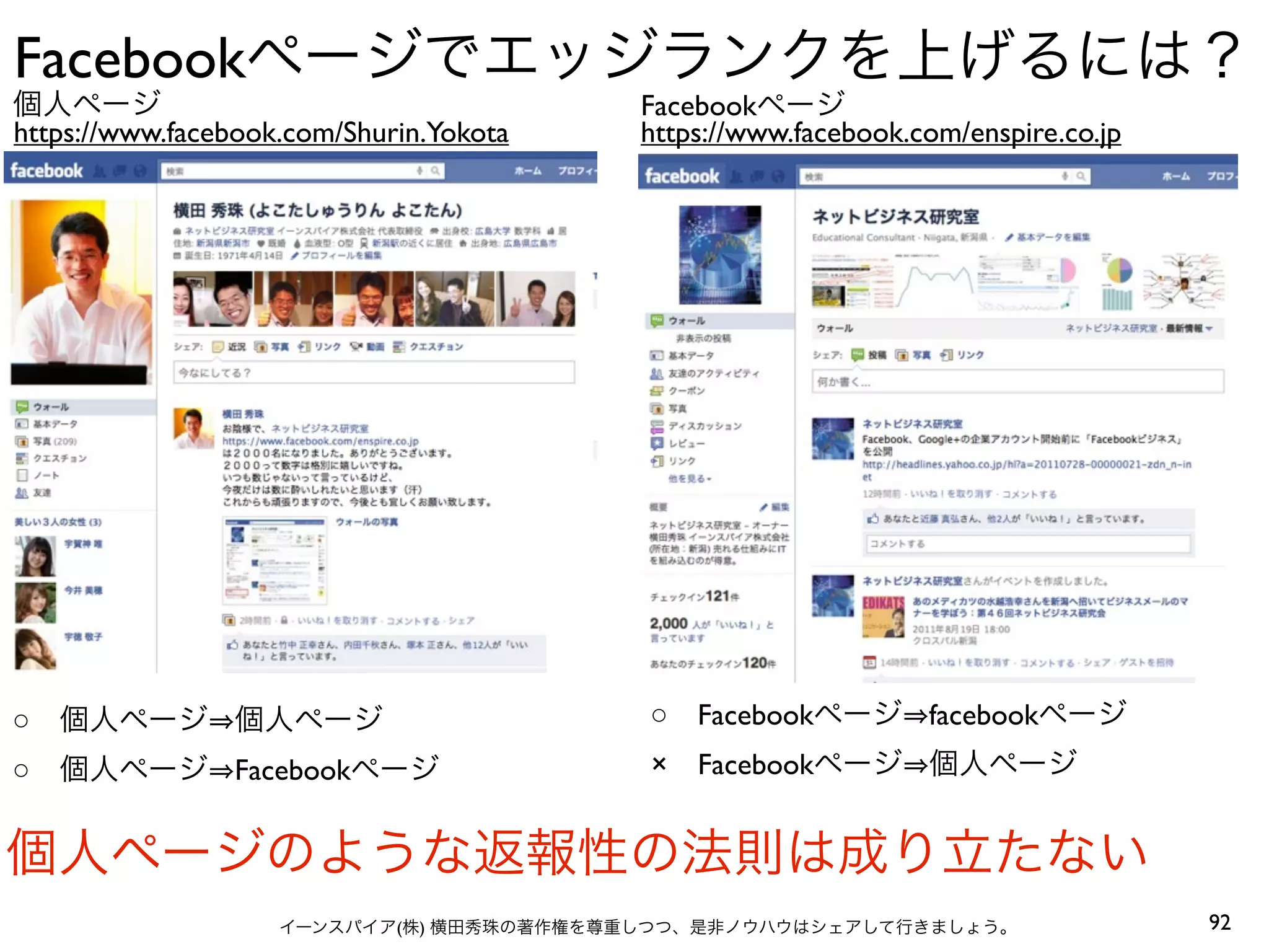 Facebook
                                         Facebook
https://www.facebook.com/Shurin.Yokota   https://www.facebook.com/enspire.co.jp




○                                        ○   Facebook          facebook
○               Facebook                 × Facebook




                             (   )                                                92
 