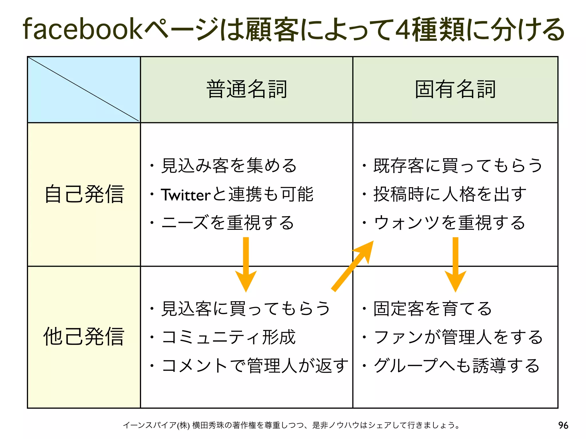 Twitter




  (   )   96
 