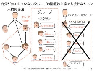 <   >
                <   >
                        A   ▶




        (   )                   105
 