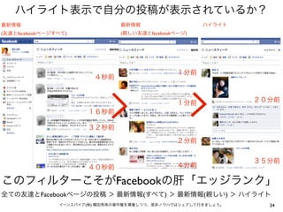 (   facebook          )           (       facebook   )




                                  Facebook
               Facebook               (        )         (   )
                          (   )                                  34
 