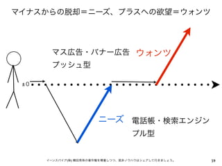 ±




    (   )   59
 