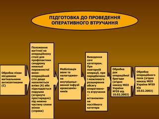 ПІДГОТОВКА ДО ПРОВЕДЕННЯ ОПЕРАТИВНОГО ВТРУЧАННЯ Обробка рук операційної бригади (згідно наказу МОЗ України №59 від 10.02.2003) Виведення сечі катетером. При повторній операції, при передбаченні можливого розширення обсягу оперативно-го втручання – встановлен-ня постійного катетера Обробка піхви місцевими вагінальними антисептиками (С) Положення вагітної на операційному столі для профілактики синдрому нижньої порожнистої вени: операційний стіл дещо нахиляється вліво (А) або підкладається подушка (згорнуте простирадло) під нижню частину спини жінки (справа) Мобілізація вени та налагоджен-ня внутрішньо-венної інфузії кровозамін-ників Обробка операційного поля (згідно наказу МОЗ України №59 від 10.02.2003) 