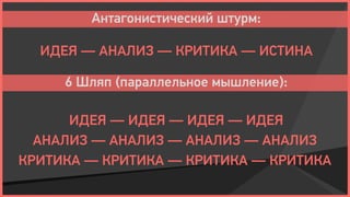 Антагонистический штурм:

  ИДЕЯ — АНАЛИЗ — КРИТИКА — ИСТИНА

     6 Шляп (параллельное мышление):

      ИДЕЯ — ИДЕЯ — ИДЕЯ — ИДЕЯ
  АНАЛИЗ — АНАЛИЗ — АНАЛИЗ — АНАЛИЗ
КРИТИКА — КРИТИКА — КРИТИКА — КРИТИКА
 