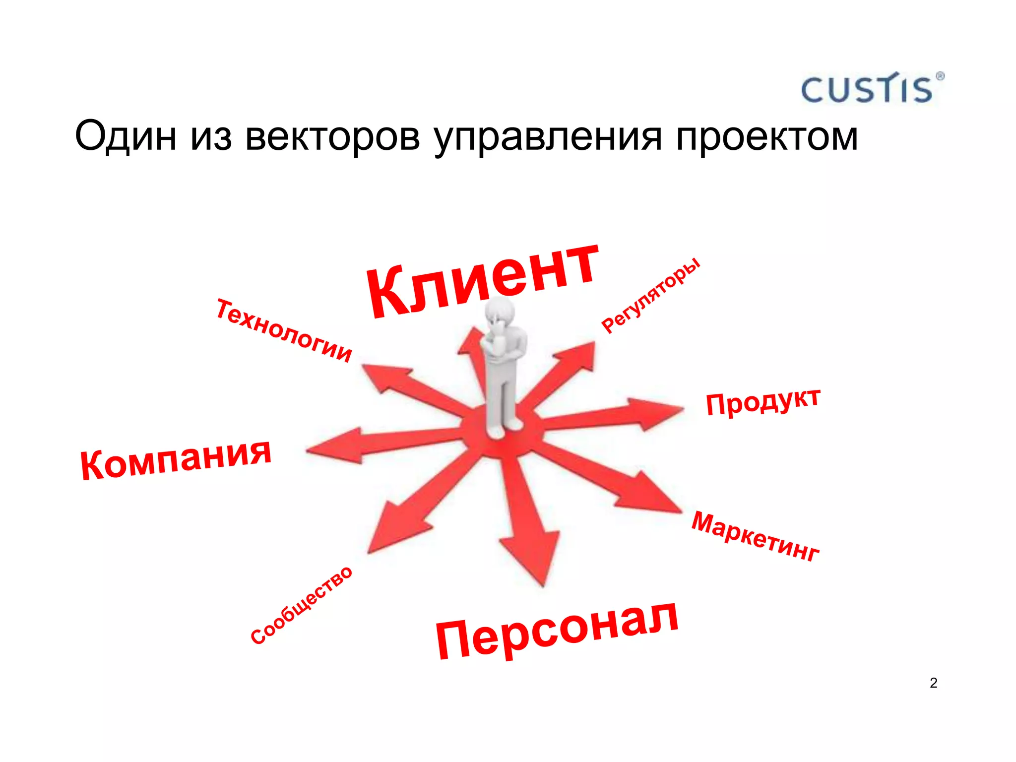 Один из векторов управления проектом




                                       2
 