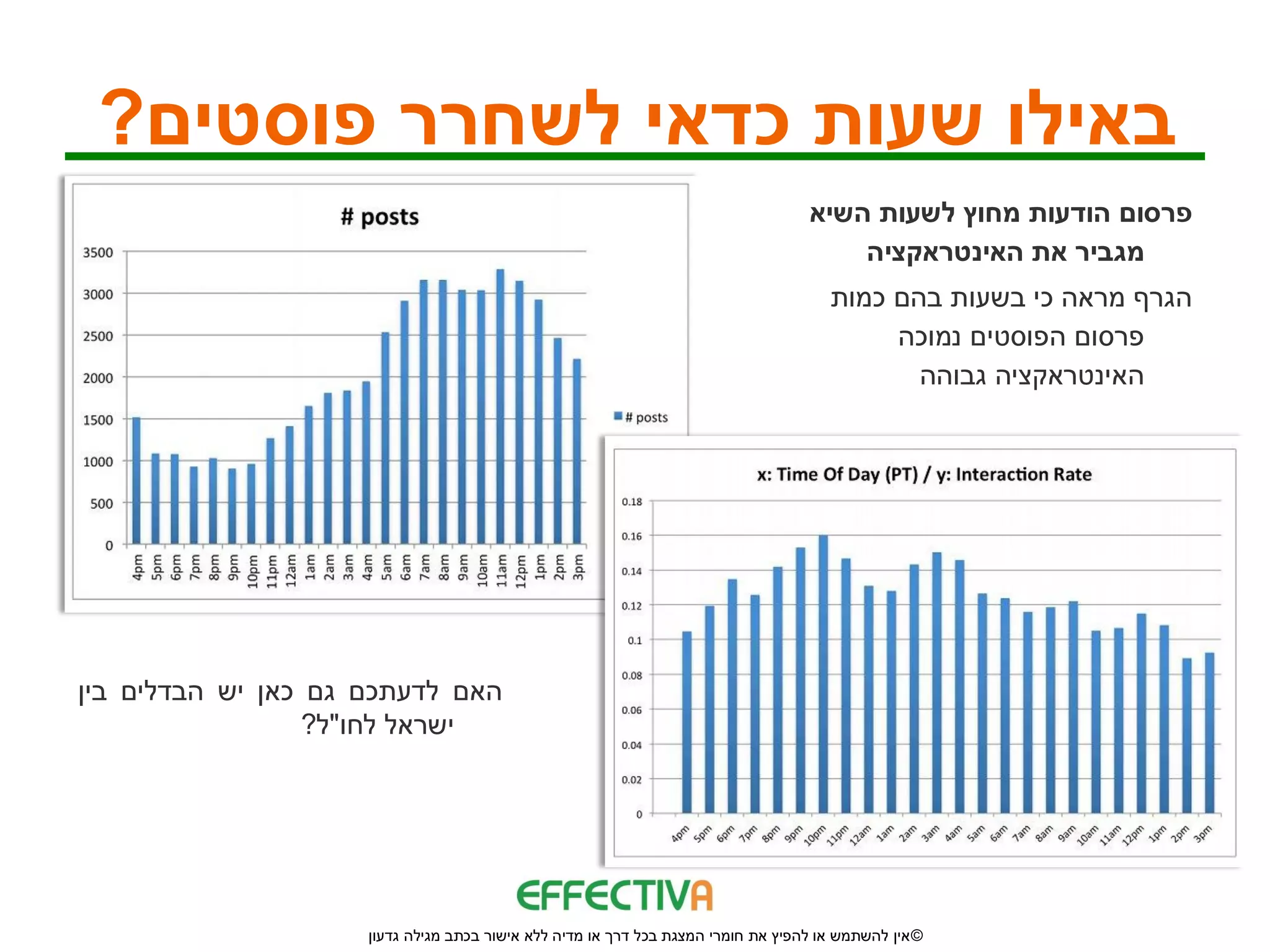 ‫באילו שעות כדאי לשחרר פוסטים?‬
                                                                                   ‫פרסום הודעות מחוץ לשעות השיא‬
                                                                                       ‫מגביר את האינטראקציה‬
                                                                                      ‫הגרף מראה כי בשעות בהם כמות‬
                                                                                           ‫פרסום הפוסטים נמוכה‬
                                                                                             ‫האינטראקציה גבוהה‬




‫האם לדעתכם גם כאן יש הבדלים בין‬
                  ‫ישראל לחו"ל?‬




                     ‫© אין להשתמש או להפיץ את חומרי המצגת בכל דרך או מדיה ללא אישור בכתב מגילה גדעון‬
 