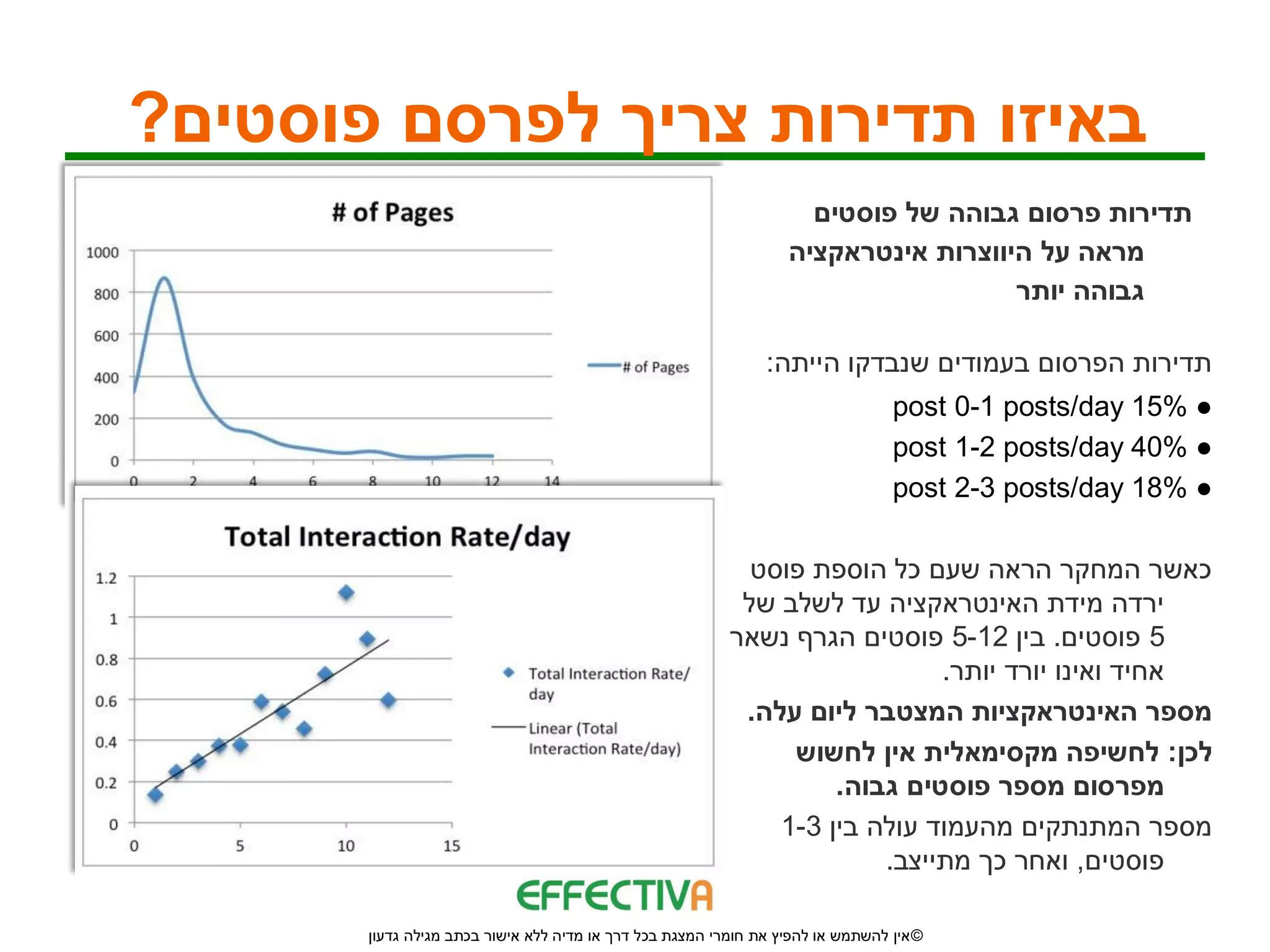 ‫באיזו תדירות צריך לפרסם פוסטים?‬
                                                                    ‫תדירות פרסום גבוהה של פוסטים‬
                                                                  ‫מראה על היווצרות אינטראקציה‬
                                                                                    ‫גבוהה יותר‬

                                                               ‫תדירות הפרסום בעמודים שנבדקו הייתה:‬
                                                                                 ‫● %51 ‪post 0-1 posts/day‬‬
                                                                                 ‫● %04 ‪post 1-2 posts/day‬‬
                                                                                 ‫● %81 ‪post 2-3 posts/day‬‬

                                                            ‫כאשר המחקר הראה שעם כל הוספת פוסט‬
                                                           ‫ירדה מידת האינטראקציה עד לשלב של‬
                                                          ‫5 פוסטים. בין 21-5 פוסטים הגרף נשאר‬
                                                                            ‫אחיד ואינו יורד יותר.‬
                                                           ‫מספר האינטראקציות המצטבר ליום עלה.‬
                                                               ‫לכן: לחשיפה מקסימאלית אין לחשוש‬
                                                                   ‫מפרסום מספר פוסטים גבוה.‬
                                                              ‫מספר המתנתקים מהעמוד עולה בין 3-1‬
                                                                       ‫פוסטים, ואחר כך מתייצב.‬

       ‫© אין להשתמש או להפיץ את חומרי המצגת בכל דרך או מדיה ללא אישור בכתב מגילה גדעון‬
 