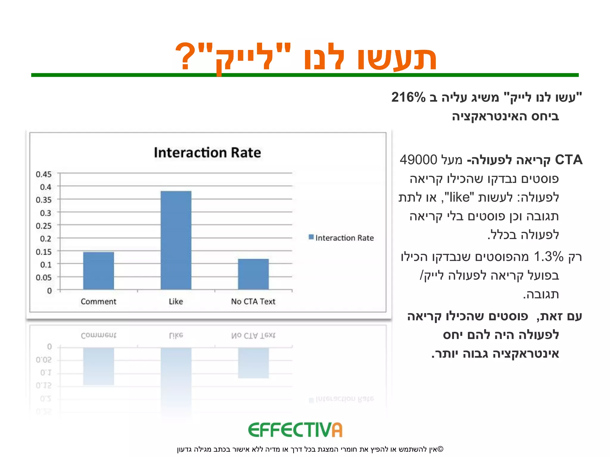 ‫תעשו לנו "לייק"?‬
                                                               ‫"עשו לנו לייק" משיג עליה ב %612‬
                                                                        ‫ביחס האינטראקציה‬


                                                                 ‫‪ CTA‬קריאה לפעולה- מעל 00094‬
                                                                  ‫פוסטים נבדקו שהכילו קריאה‬
                                                                 ‫לפעולה: לעשות "‪ ,"like‬או לתת‬
                                                                  ‫תגובה וכן פוסטים בלי קריאה‬
                                                                                 ‫לפעולה בכלל.‬
                                                                  ‫רק %3.1 מהפוסטים שנבדקו הכילו‬
                                                                      ‫בפועל קריאה לפעולה לייק/‬
                                                                                        ‫תגובה.‬
                                                                    ‫עם זאת, פוסטים שהכילו קריאה‬
                                                                          ‫לפעולה היה להם יחס‬
                                                                        ‫אינטראקציה גבוה יותר.‬




‫© אין להשתמש או להפיץ את חומרי המצגת בכל דרך או מדיה ללא אישור בכתב מגילה גדעון‬
 