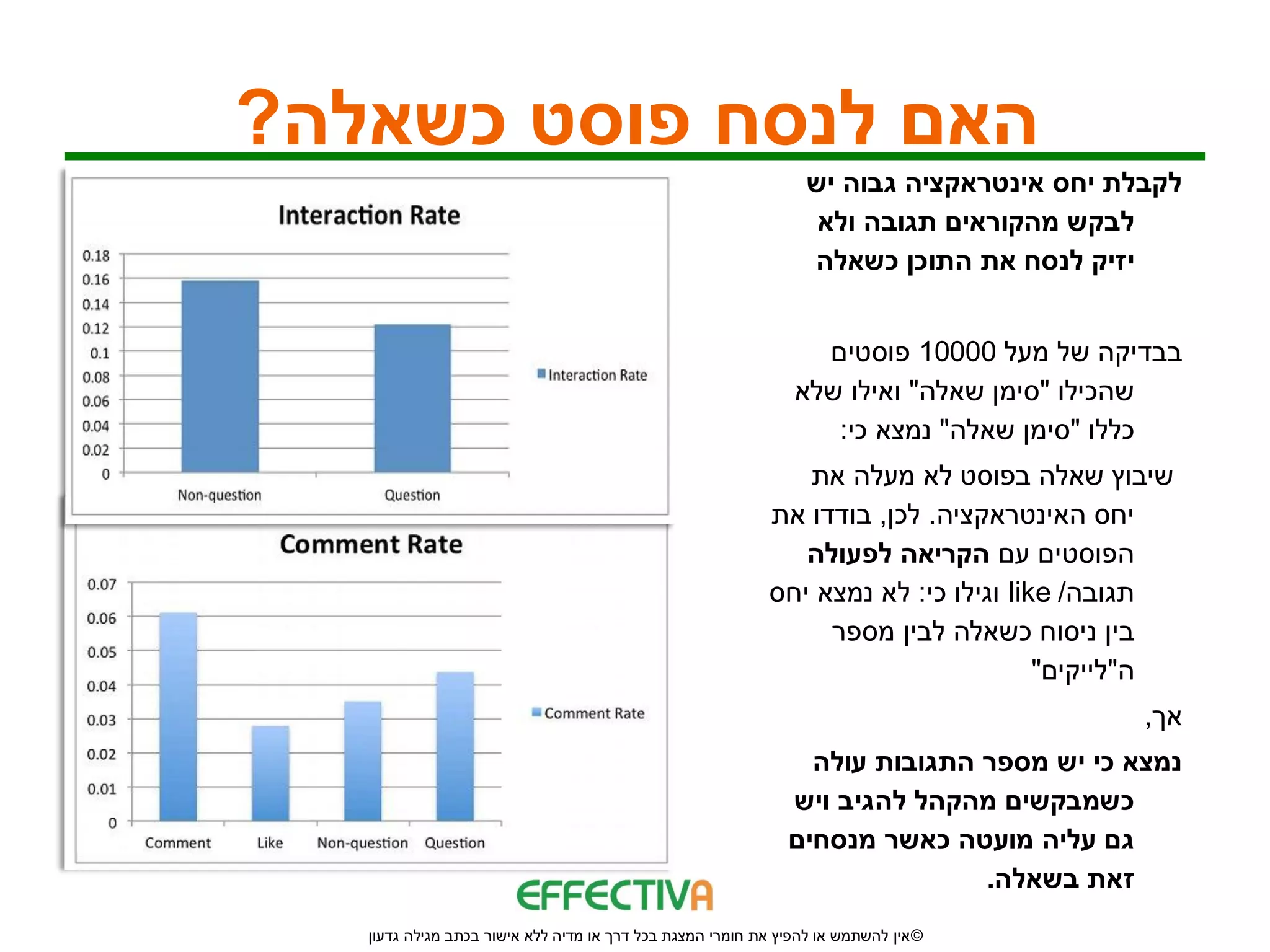 ‫האם לנסח פוסט כשאלה?‬
                                                                 ‫לקבלת יחס אינטראקציה גבוה יש‬
                                                                  ‫לבקש מהקוראים תגובה ולא‬
                                                                 ‫יזיק לנסח את התוכן כשאלה‬


                                                                 ‫בבדיקה של מעל 00001 פוסטים‬
                                                               ‫שהכילו "סימן שאלה" ואילו שלא‬
                                                                  ‫כללו "סימן שאלה" נמצא כי:‬
                                                               ‫שיבוץ שאלה בפוסט לא מעלה את‬
                                                            ‫יחס האינטראקציה. לכן, בודדו את‬
                                                               ‫הפוסטים עם הקריאה לפעולה‬
                                                            ‫תגובה/ ‪ like‬וגילו כי: לא נמצא יחס‬
                                                                 ‫בין ניסוח כשאלה לבין מספר‬
                                                                                     ‫ה"לייקים"‬
                                                                                           ‫אך,‬
                                                                ‫נמצא כי יש מספר התגובות עולה‬
                                                              ‫כשמבקשים מהקהל להגיב ויש‬
                                                              ‫גם עליה מועטה כאשר מנסחים‬
                                                                             ‫זאת בשאלה.‬
   ‫© אין להשתמש או להפיץ את חומרי המצגת בכל דרך או מדיה ללא אישור בכתב מגילה גדעון‬
 