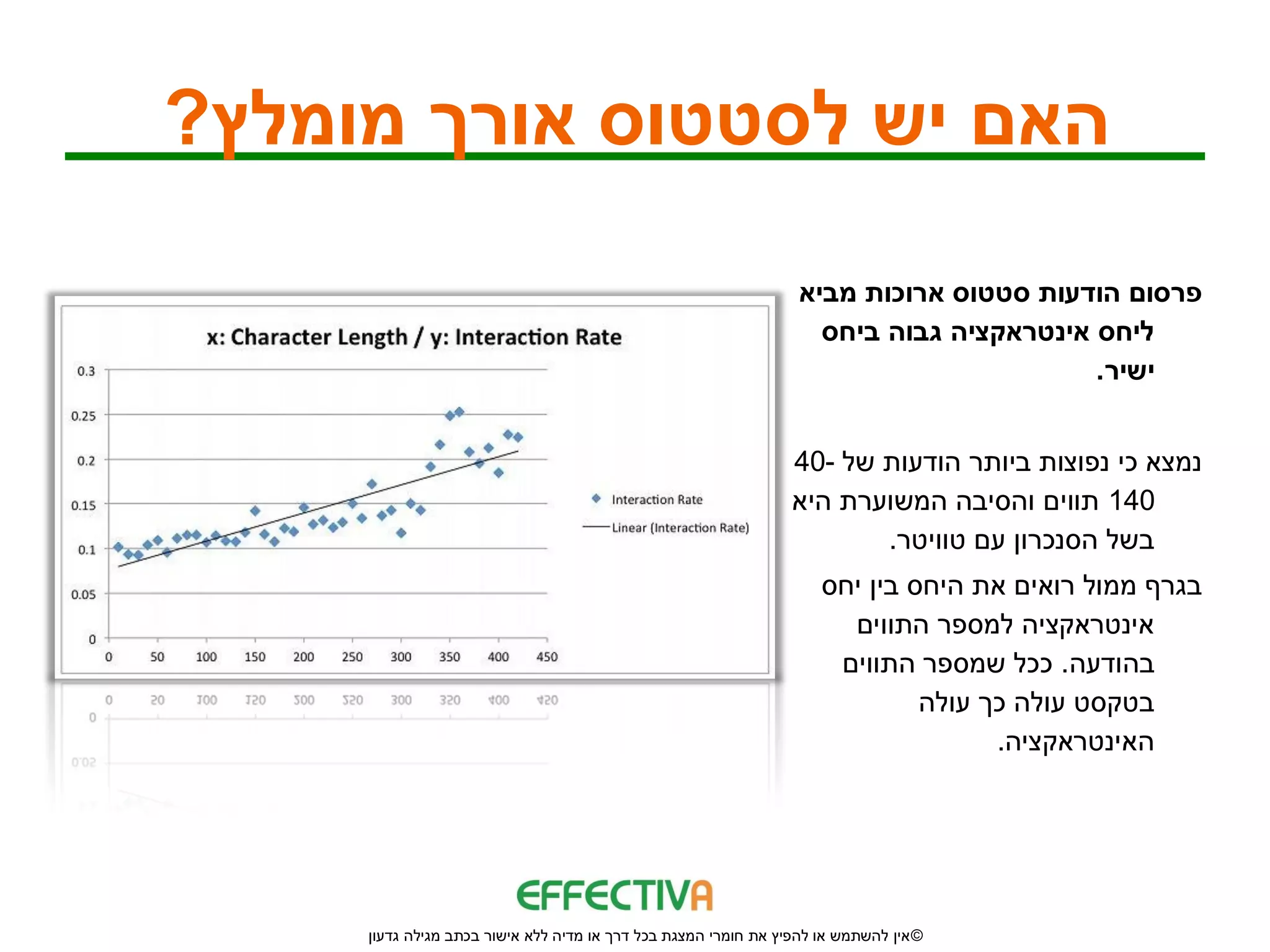 ‫האם יש לסטטוס אורך מומלץ?‬

                                                                  ‫פרסום הודעות סטטוס ארוכות מביא‬
                                                                    ‫ליחס אינטראקציה גבוה ביחס‬
                                                                                         ‫ישיר.‬


                                                                 ‫נמצא כי נפוצות ביותר הודעות של -04‬
                                                                 ‫041 תווים והסיבה המשוערת היא‬
                                                                        ‫בשל הסנכרון עם טוויטר.‬
                                                                     ‫בגרף ממול רואים את היחס בין יחס‬
                                                                       ‫אינטראקציה למספר התווים‬
                                                                      ‫בהודעה. ככל שמספר התווים‬
                                                                              ‫בטקסט עולה כך עולה‬
                                                                                    ‫האינטראקציה.‬




     ‫© אין להשתמש או להפיץ את חומרי המצגת בכל דרך או מדיה ללא אישור בכתב מגילה גדעון‬
 