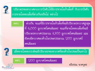ปริมาตรของอากาศจากการบังคับให้มีการหายใจเข้าเต็มที่ กับการบังคับ
การหายใจออกเต็มที่ต่างกันหรือไม่ อย่างไร

 ตอบ       ต่างกัน ขณะที่มีการหายใจเข้าเต็มที่จะมีปริมาตรอากาศสูงสุด
          ที่ 6,000 ลูกบาศก์เซนติเมตร ขณะที่หายใจออกเต็มที่จะมี
          ปริมาตรอากาศประมาณ 4,900 ลูกบาศก์เซนติเมตร และ
          ยังคงมีอากาศตกค้างในปอดประมาณ 1,100 ลูกบาศก์
          เซนติเมตร
 เมื่อหายใจออกปกติจะมีปริมาตรของอากาศที่ตกค้างในปอดเป็นเท่าไร

  ตอบ        1,100 ลูกบาศก์เซนติเมตร
                                                 ฉวีวรรณ นาคบุตร
 