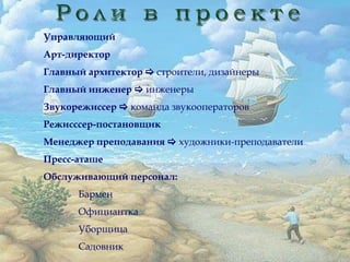 Управляющий
Арт-директор
Главный архитектор  строители, дизайнеры
Главный инженер  инженеры
Звукорежиссер  команда звукооператоров
Режисссер-постановщик
Менеджер преподавания  художники-преподаватели
Пресс-аташе
Обслуживающий персонал:
      Бармен
      Официантка
      Уборщица
      Садовник
 