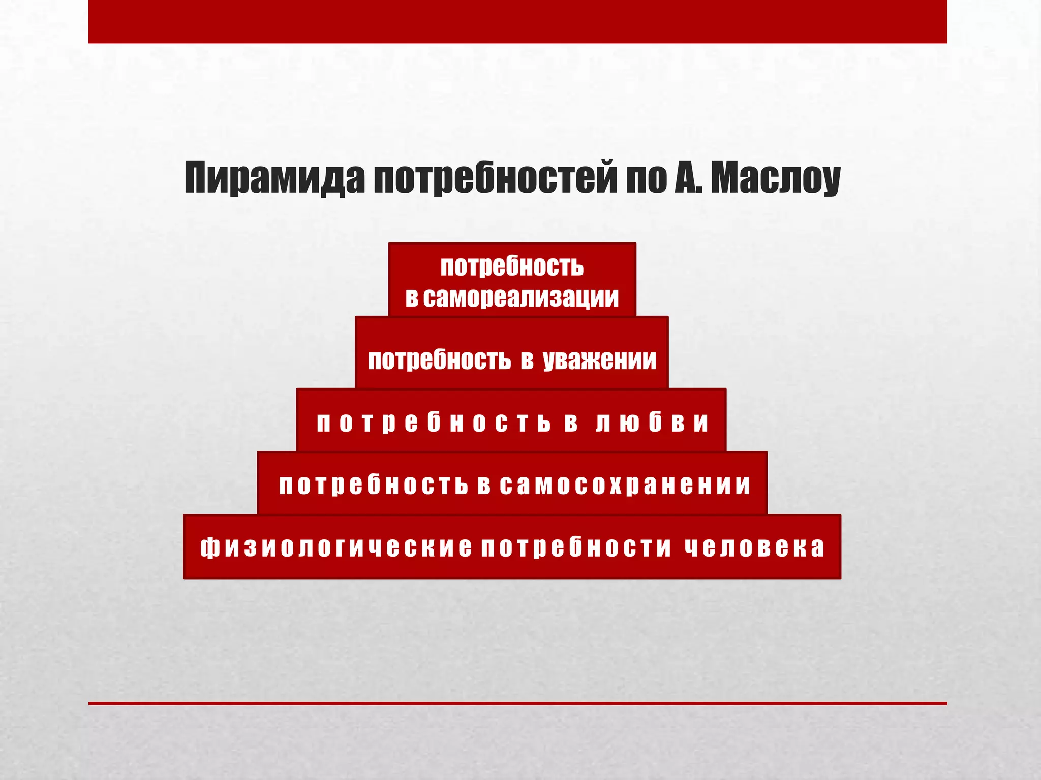 Пирамида потребностей по А. Маслоу

              потребность
           в самореализации

         потребность в уважении

      потребность в любви

    потребность в самосохранении

физиологические потребности человека
 